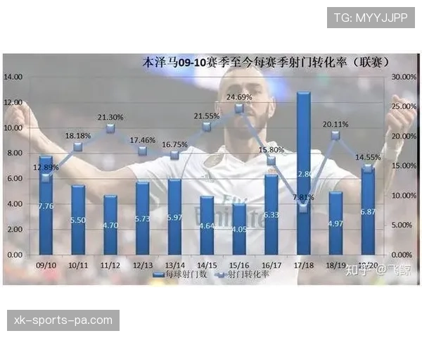 本泽马数据为何不亮眼：终结效率与战术角色解析