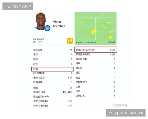 奥斯梅恩单赛季25+进球高产输出解析