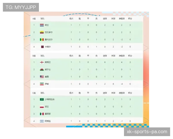 世界杯D组黑马球队关键先生是谁