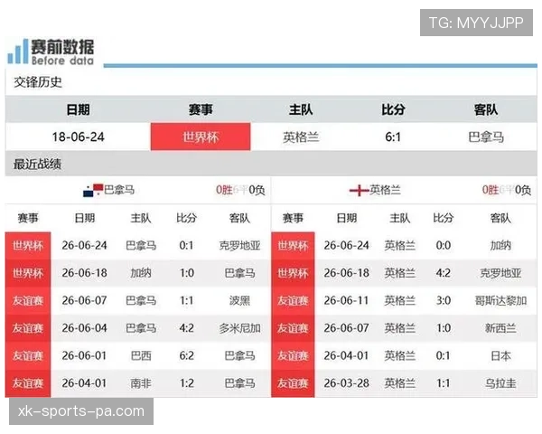 世界杯L组最终积分：英格兰不败晋级淘汰赛