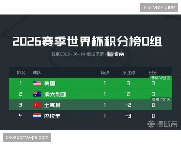 世界杯D组土耳其战绩：一胜两负排名第四